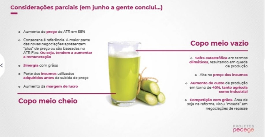 A safra 2021/22 pode ser analisada pela ótica do copo meio vazio e do copo meio cheio