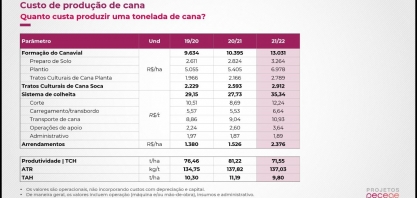 Recado do Botão sobre o evento Expedição Custos Cana