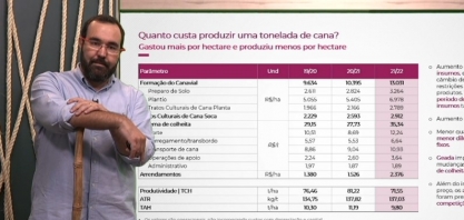 Dispara custo com trato cultural de cana-soca e CCT completo