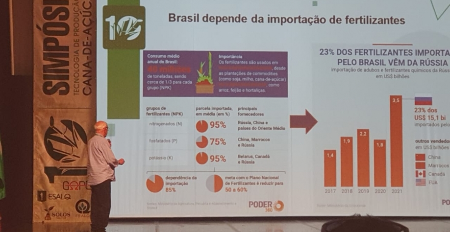Palestra do Prof. Dr. Godofredo Vitti durante o Simpósio de Piracicaba