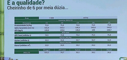Estimativa da Canaplan da safra canavieira 2022/23 é que seja levemente maior que o ciclo anterior