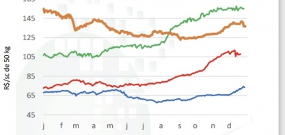 Como se comportaram os mercados interno e externo de açúcar em 2022 segundo CEPEA/ESALQ