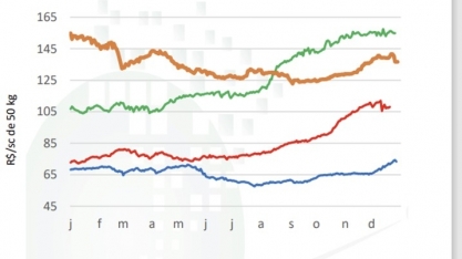 Como se comportaram os mercados interno e externo de açúcar em 2022 segundo CEPEA/ESALQ