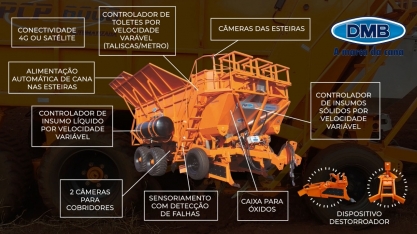 Plantadora de cana da DMB facilita o pantio direto na palha aumentando a produtividade e a longevidade do canavial