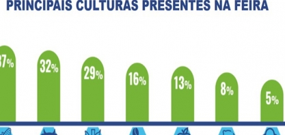 CanaOnline fará cobertura em tempo real na Agrishow 2023