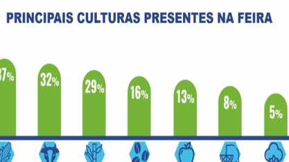 CanaOnline fará cobertura em tempo real na Agrishow 2023