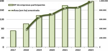 Equipe do Programa Cana IAC faz análise sobre a evolução da Muda Pré-Brotada (MPB)