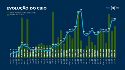  Para ORPLANA, falta de inserção dos produtores de cana no modelo pode inviabilizar descarbonização e efetividade do programa RenovaBio
