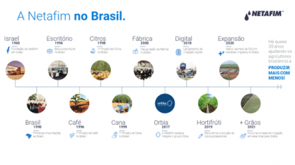 Netafim celebra 29 anos de história no Brasil, diretamente conectada ao crescimento da agricultura irrigada no país