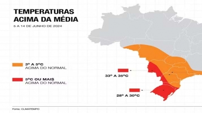 Veranico vai bloquear chuvas e trazer calor de volta ao Sul, Sudeste e Centro-Oeste