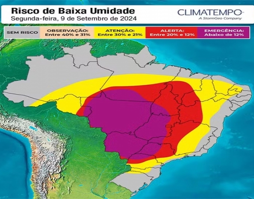País tem umidade relativa do ar baixa em quase todas as regiões — Foto: Reprodução Climatempo