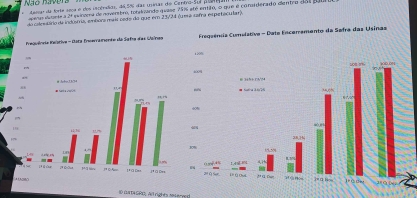 Mesmo com seca severa é incêndios, não haverá “morte súbita” na safra canavieira 24/25 no Centro-Sul
