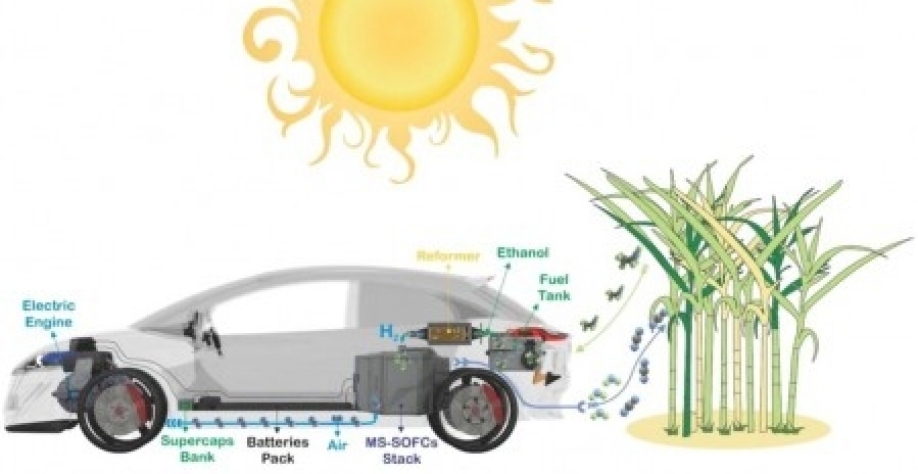 O carro com MS-SOFCs é abastecido com etanol, que passa pelo reformador, onde o hidrogênio é extraído. Este passa pela célula a combustível, é oxidado e, juntamente com o oxigênio do ar que é reduzido, gera os elétrons necessários para dar energia ao moto