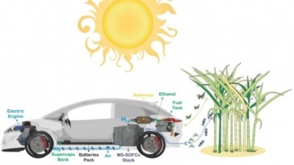 Tecnologia que permite carro elétrico abastecido com etanol pode acelerar a transição energética