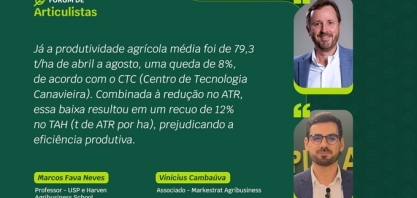 Queda nos preços do açúcar e do petróleo pressionam valor do ATR