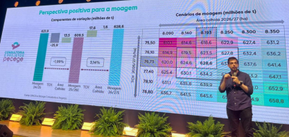 Centro-Sul pode moer 628 milhões de toneladas em 2026/27