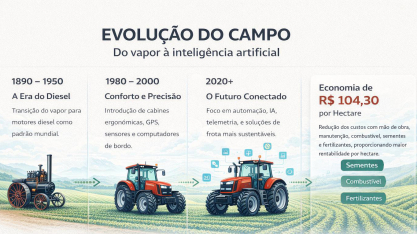 Do vapor à inteligência artificial: como a evolução das máquinas transformou o campo brasileiro